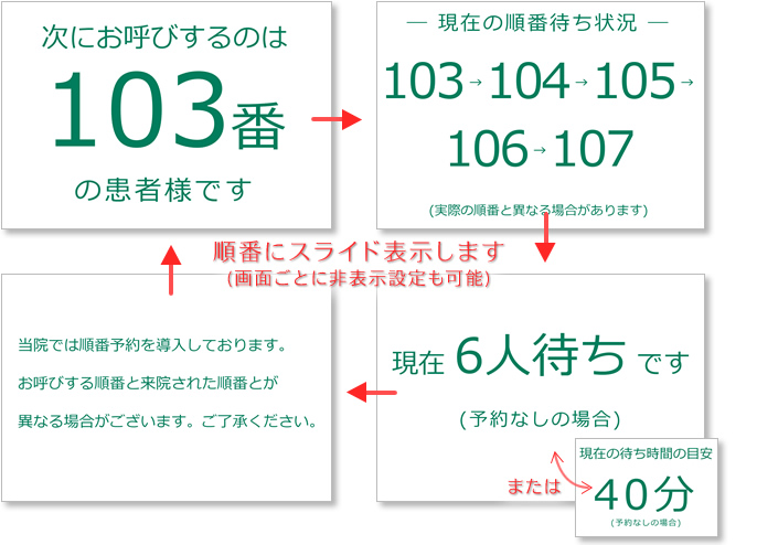院内モニター用の画面